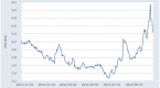 blue-chip-stocks-investing-for-fixed-returns_1