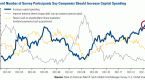 bofa-merrill-lynch-fund-manager-survey-finds_1