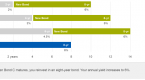 bond-fund-ladders-using-them-to-prepare-for-higher_1