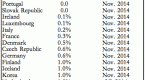 bond-rates-global-bond-investing-made-easy-2015_1