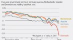 bond-rates-global-bond-investing-made-easy-2015_2