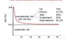 bond-risk-encyclopedia_1