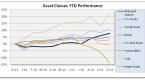 bonds-and-bills-indicative-price_1