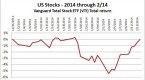 bonds-beat-stocks-over-30-year-what-cbs-news_1