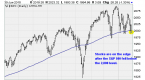 bonds-beat-stocks-over-30-year-what-cbs-news_2