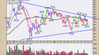 bonds-stocks-continue-to-rall-is-right-and-who_1