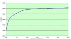 bonds-yield-curves-and-spreads_2