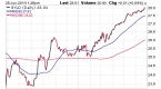 boosting-yield-in-the-etf-retirement-portfolio_1