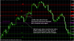 breakout-strategy-for-bianary-options-trading_2