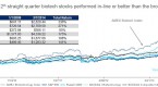 bubble-bursting-only-for-biotech-internet-stocks_1