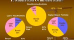 building-a-diversified-bond-portfolio_1