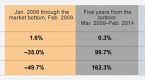 building-a-diversified-bond-portfolio_2