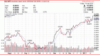 bull-and-bear-is-this-right-ftse-100-to-pass-7-000_1