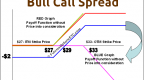 bull-call-spread-option-strategy_1