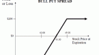 bull-put-and-bear-call-credit-spread_1