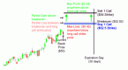 bull-put-spread-how-to-video_4