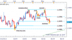 bullish-signal_1