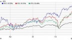 bulls-riding-europe-with-these-top-ranked-etfs-etf_3