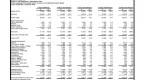 business-financial-statements-and-projections-data_3