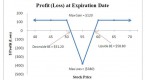 butterfly-spreads-how-to-trade-a-call-butterfly_1