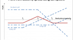 butterfly-spreads-how-to-trade-a-call-butterfly_1