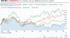 buy-the-lowdividend-yield-and-sell-the_2