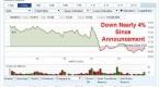 buying-the-rumor-and-selling-the-news-on-fomc_1