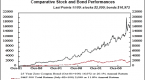can-bonds-outperform-stocks-in-the-long-run_2