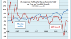 can-global-investors-profit-from-gdp-watching-1_2