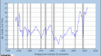 can-global-investors-profit-from-gdp-watching-3_1