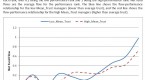 can-high-fund-returns-be-deceiving_2