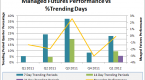 can-managed-futures-regain-their-mojo_1