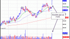 can-stock-turn-around-its-20-dip-in-2015-amzn_1