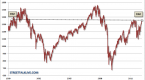 can-the-stock-market-rally-continue-san-diego_1