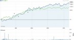 can-you-beat-the-market-with-dividend-paying_2
