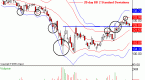 candlestick-chart-the-stock-charting-edge_1