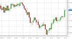 candlestick-chart_1