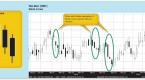 candlestick-charting-explained-timeless-techniques_2