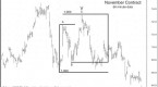 candlestick-charting-trading-education-strategies_1