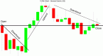 candlestick-charting_1