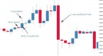 candlesticks-charts-explained-action-forex_1