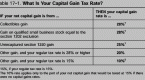 capital-gains-tax-rates-and-how-to-deduct-capital_1