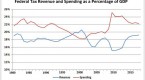 capital-gains-tax-rates-benefiting-wealthy-are_1