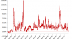 capturing-oil-volatility-with-commodity-options_1