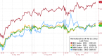 career-risk-panic-only-11-of-hedge-funds-are_1