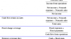 cash-flow-ratios_1