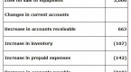 cash-flow-statement-a-brief-introduction-operating_1