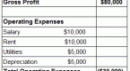 cash-flow-statement-analysis-purpose-format-and_1