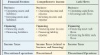 cash-flow-statement-analysis-purpose-format-and_1