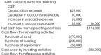 cash-flow-statement-analysis-purpose-format-and_2